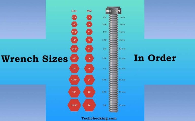 Wrench Sizes in Order [Detailed With Charts]