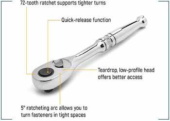 Different Parts of Ratchet